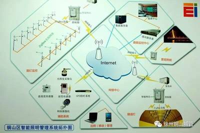 未來已來！銅山路燈智慧照明引領城市管理新篇章