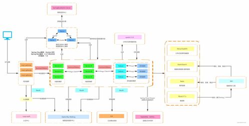 SpringBoot第33集 Nacos配置中心與信息系統(tǒng)運行維護服務的深度融合實踐