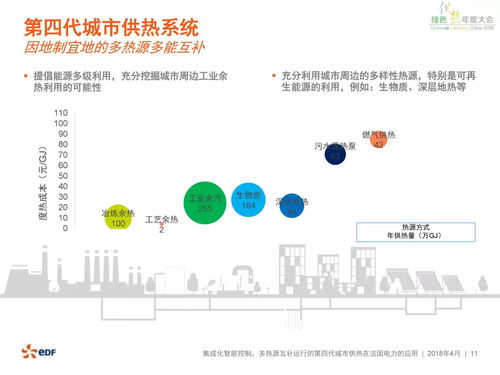 第四代城市供熱系統(tǒng)在法國電力的應用與信息系統(tǒng)運行維護服務